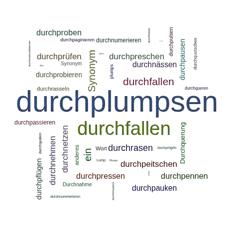Ein anderes Wort für durchplumpsen - Synonym durchplumpsen