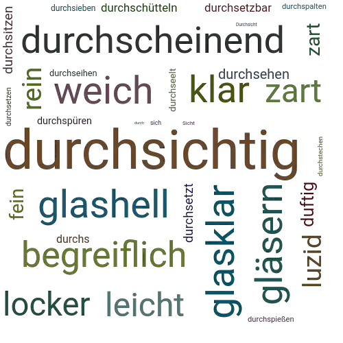 Durchsichtig Synonym Lexikothek Ein Anderes Wort Fur Durchsichtig