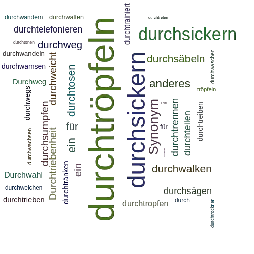 Ein anderes Wort für durchtröpfeln - Synonym durchtröpfeln