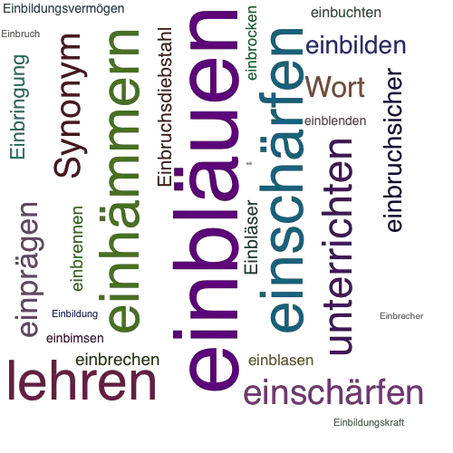 Get Einbilden synonym For Android Einbilden Synonym