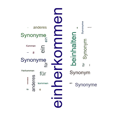 Ein anderes Wort für einherkommen - Synonym einherkommen