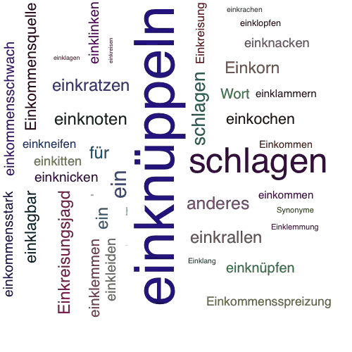 Ein anderes Wort für einknüppeln - Synonym einknüppeln