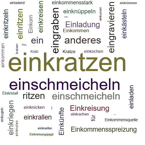 Ein anderes Wort für einkratzen - Synonym einkratzen