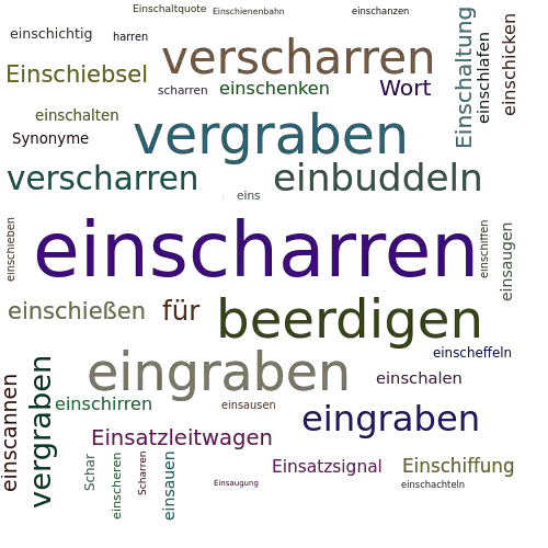 Ein anderes Wort für einscharren - Synonym einscharren