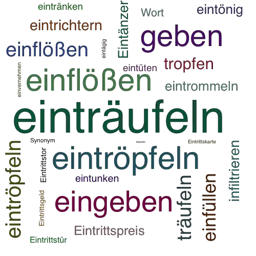 Ein anderes Wort für einträufeln - Synonym einträufeln