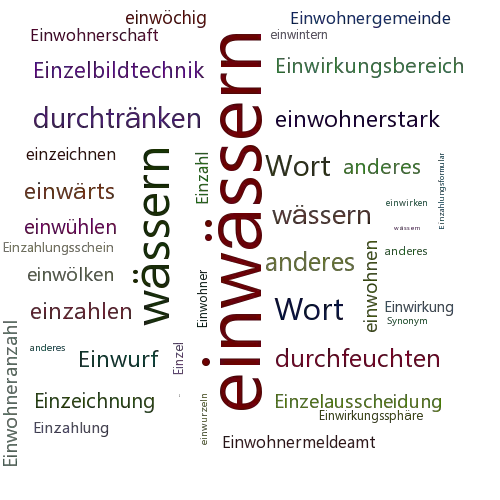 Ein anderes Wort für einwässern - Synonym einwässern