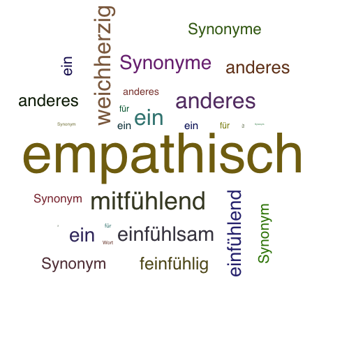 Ein anderes Wort für empathisch - Synonym empathisch