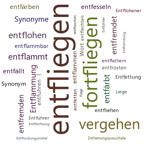 Ein anderes Wort für entfliegen - Synonym entfliegen