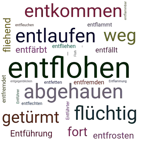 Ein anderes Wort für entflohen - Synonym entflohen