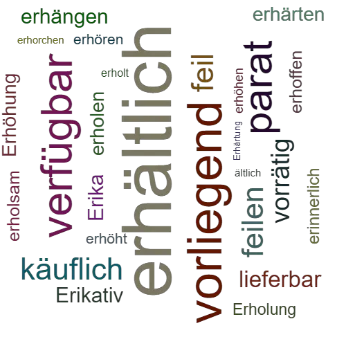 Ein anderes Wort für erhältlich - Synonym erhältlich