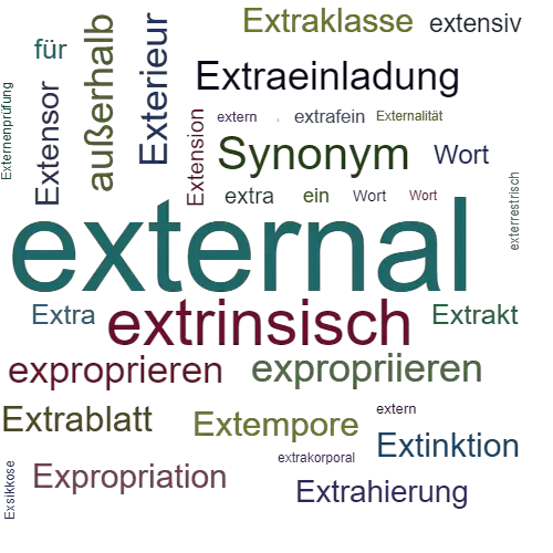 Ein anderes Wort für external - Synonym external