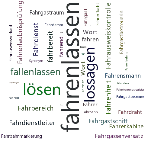 Ein anderes Wort für fahrenlassen - Synonym fahrenlassen