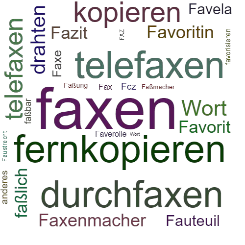 Ein anderes Wort für faxen - Synonym faxen