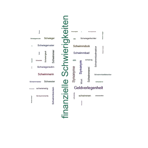 Schwierigkeiten Synonym