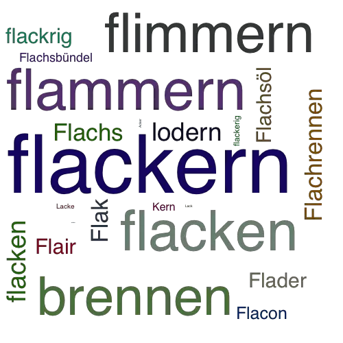 Ein anderes Wort für flackern - Synonym flackern