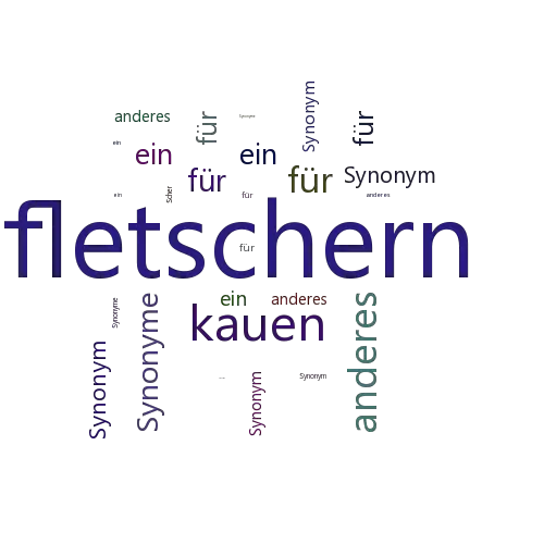 Ein anderes Wort für fletschern - Synonym fletschern