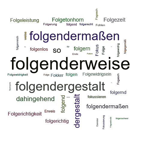 Ein anderes Wort für folgenderweise - Synonym folgenderweise