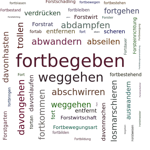 Ein anderes Wort für fortbegeben - Synonym fortbegeben