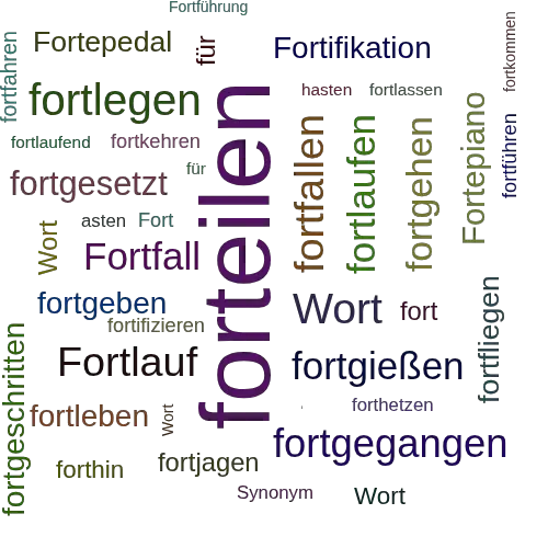 Ein anderes Wort für forthasten - Synonym forthasten