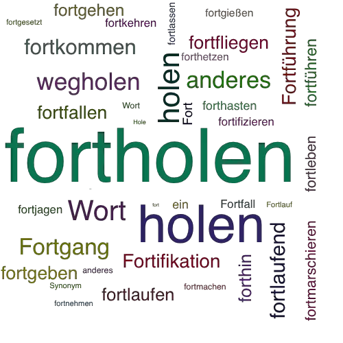 Ein anderes Wort für fortholen - Synonym fortholen