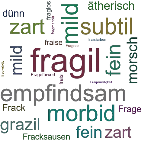 Ein anderes Wort für fragil - Synonym fragil