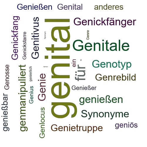 Ein anderes Wort für genital - Synonym genital