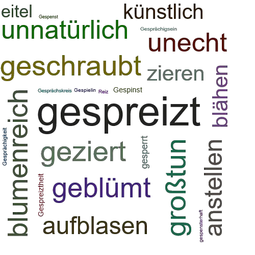 Ein anderes Wort für gespreizt - Synonym gespreizt