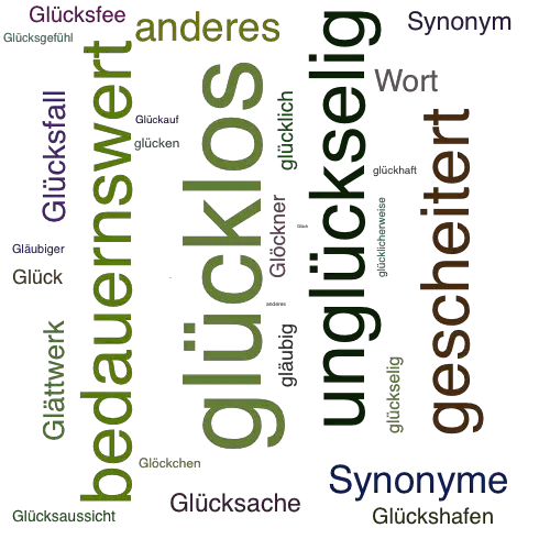GLÜCKLOS Synonym-Lexikothek • ein anderes Wort für glücklos GLÜCKLOS Synonym-Lexikothek • ein anderes Wort für glücklos