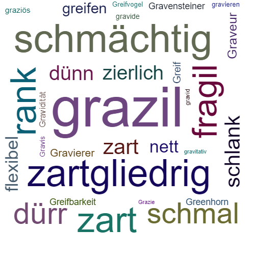 Ein anderes Wort für grazil - Synonym grazil