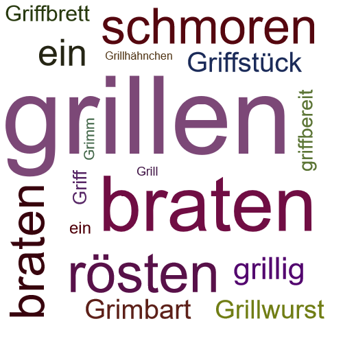 Ein anderes Wort für grillen - Synonym grillen