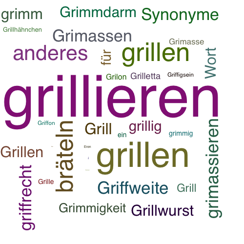 Ein anderes Wort für grillieren - Synonym grillieren