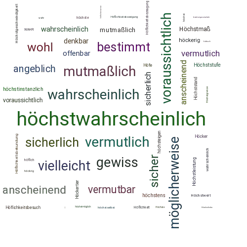 Höchstwarscheinlich Höchstwarscheinlich