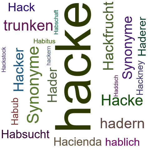Ein anderes Wort für hacke - Synonym hacke