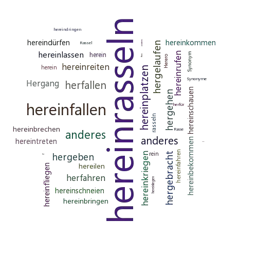 Ein anderes Wort für hereinrasseln - Synonym hereinrasseln