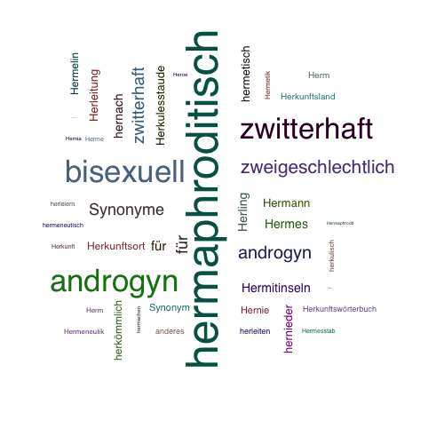 Bisexuell Synonym