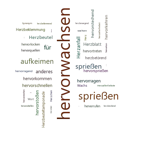 Ein anderes Wort für hervorwachsen - Synonym hervorwachsen