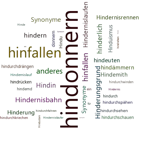 Ein anderes Wort für hindonnern - Synonym hindonnern