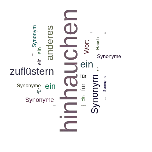 Ein anderes Wort für hinhauchen - Synonym hinhauchen