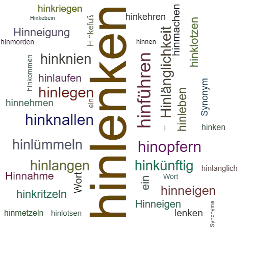 Ein anderes Wort für hinlenken - Synonym hinlenken