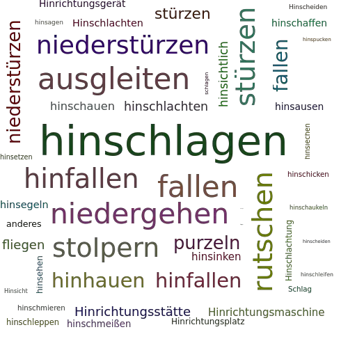 Ein anderes Wort für hinschlagen - Synonym hinschlagen