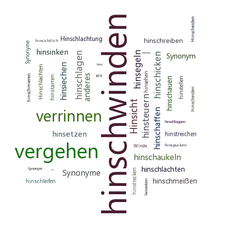Ein anderes Wort für hinschwinden - Synonym hinschwinden