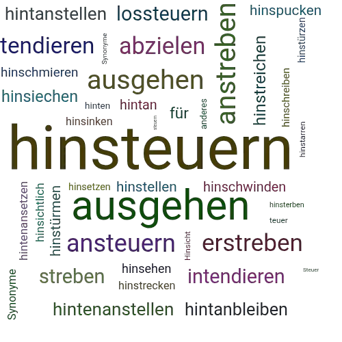 Ein anderes Wort für hinsteuern - Synonym hinsteuern