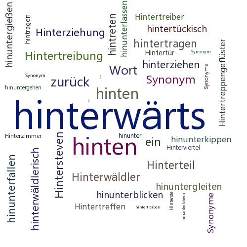 Ein anderes Wort für hinterwärts - Synonym hinterwärts