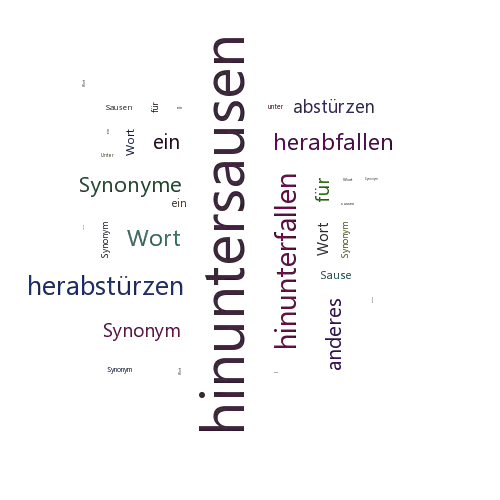 Ein anderes Wort für hinuntersausen - Synonym hinuntersausen