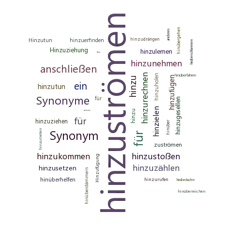 Ein anderes Wort für hinzuströmen - Synonym hinzuströmen