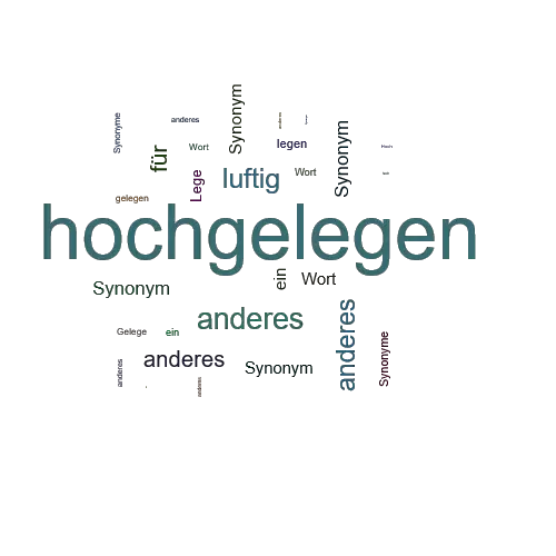 Ein anderes Wort für hochgelegen - Synonym hochgelegen