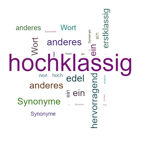 Ein anderes Wort für hochklassig - Synonym hochklassig