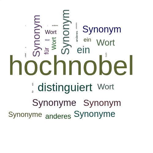 Ein anderes Wort für hochnobel - Synonym hochnobel