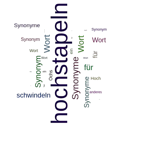 Ein anderes Wort für hochstapeln - Synonym hochstapeln
