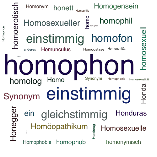 Ein anderes Wort für homophon - Synonym homophon